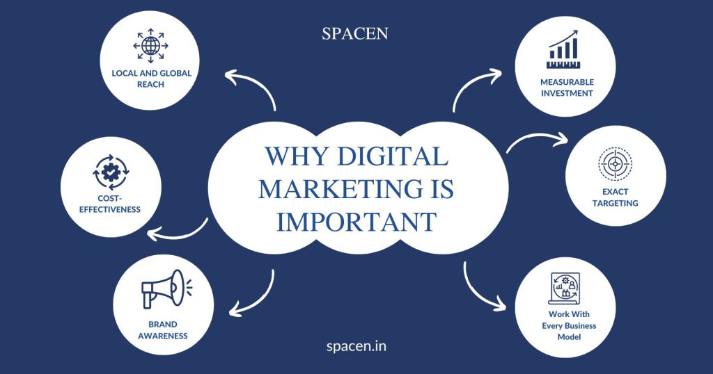 What is Digital Marketing and Why Is It Important Today? 1
