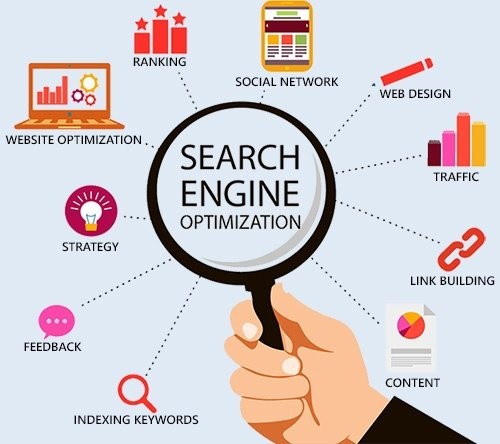 What are the latest digital marketing trends 2025 ? 1712169763836