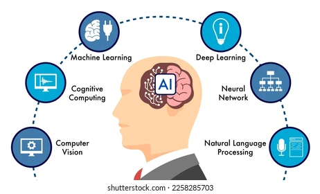 What are the latest digital marketing trends 2025 ? infographic explaining what artificial intelligence 260nw 2258285703